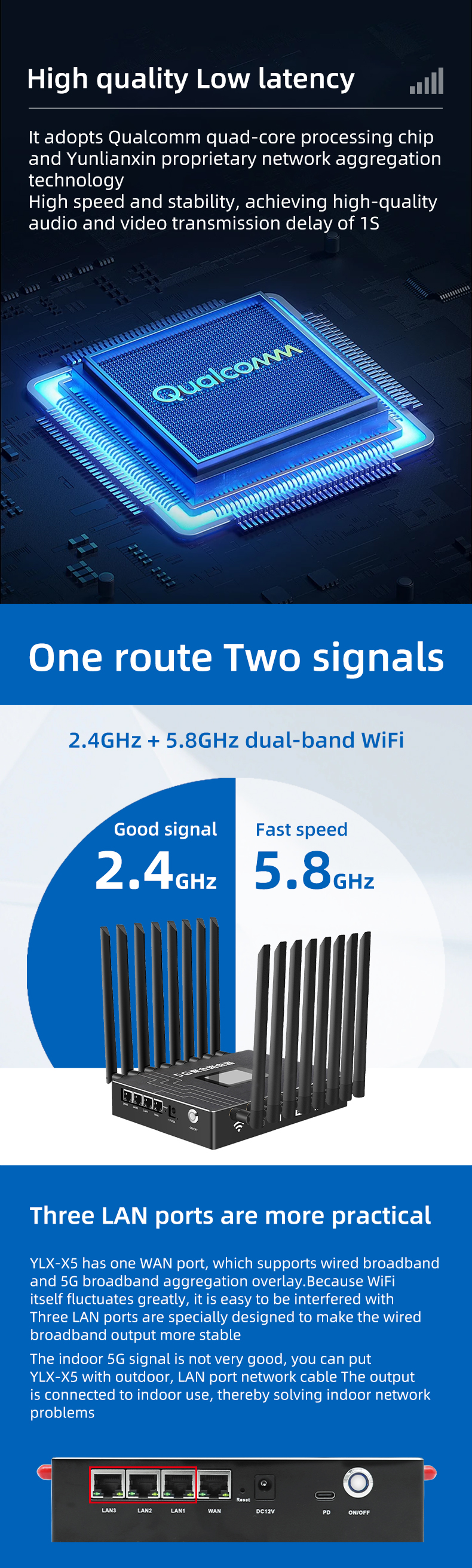 全网通+高通四核+双频WiFi6+三LAN口英文.jpg